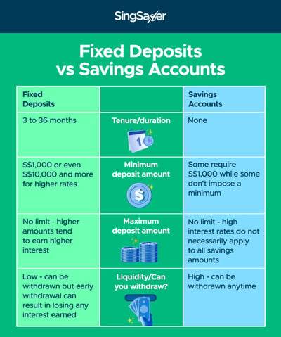 Fixed Deposit vs Endowment Plan vs Cash Management Account (2023)