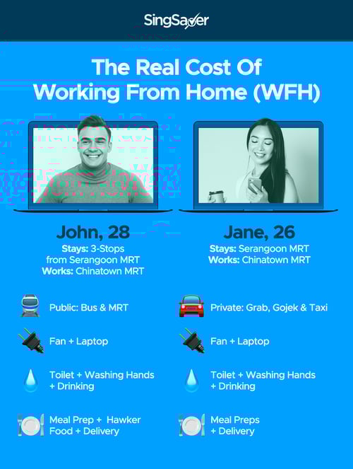 The Real Cost Of WFH