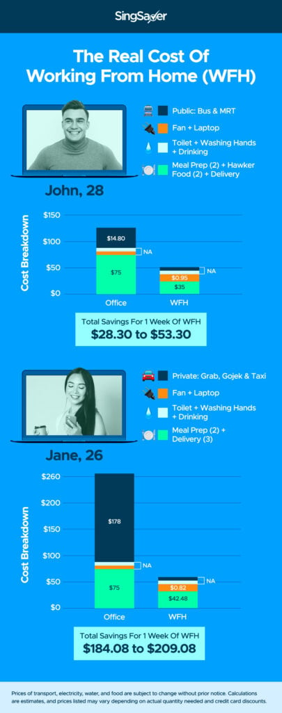 The Real Cost Of WFH - Price