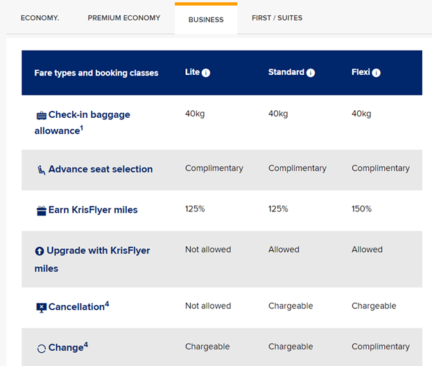 Optimize your air miles redemption