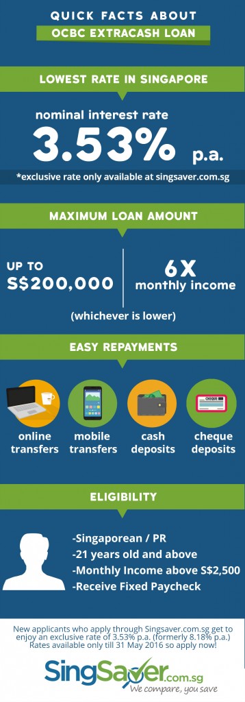 OCBC_ExtraCash_Infographic