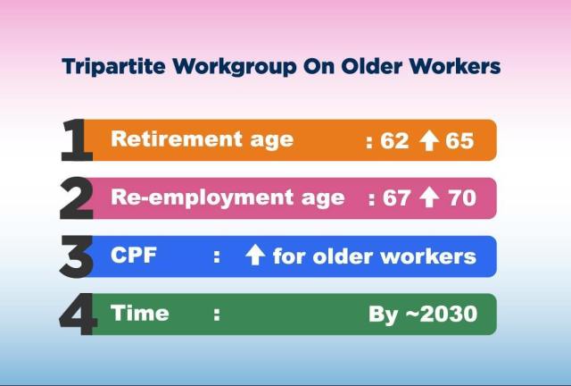 Retirement planning and correct age of retirement | SingSaver