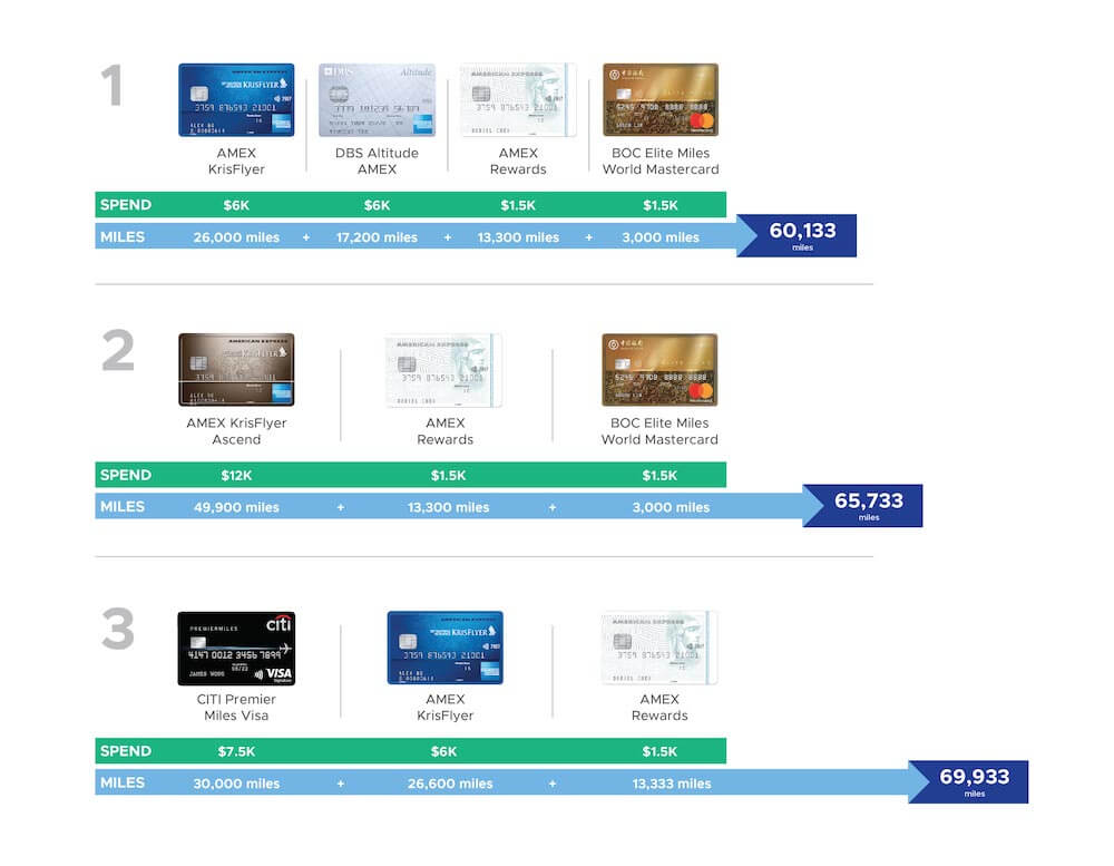 miles credit card sign up bonus