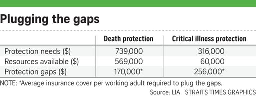 Critical Illness Cover for Working Adults