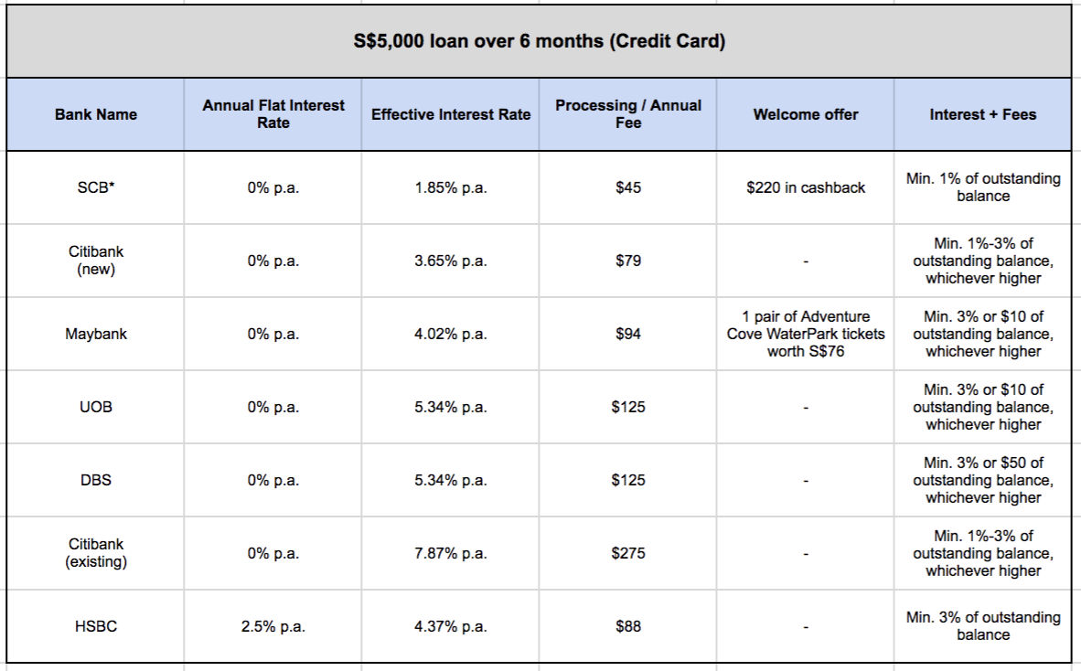 Guide to the best short-term loans