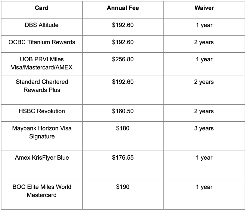 Air miles card - annual fees and waivers