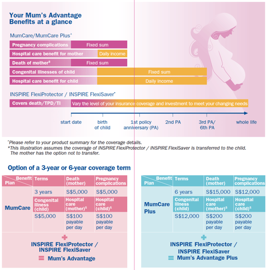 How to Save Money on Maternity Costs in Singapore - AXA Mum's Advantage | SingSaver
