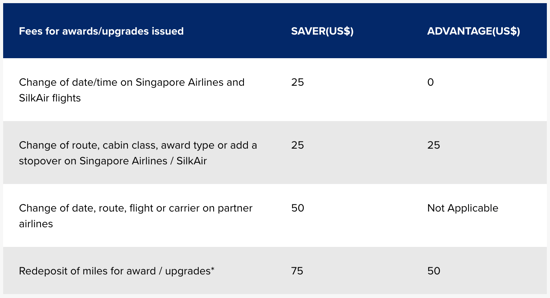 travel insurance - do they cover redemptions made by air miles?