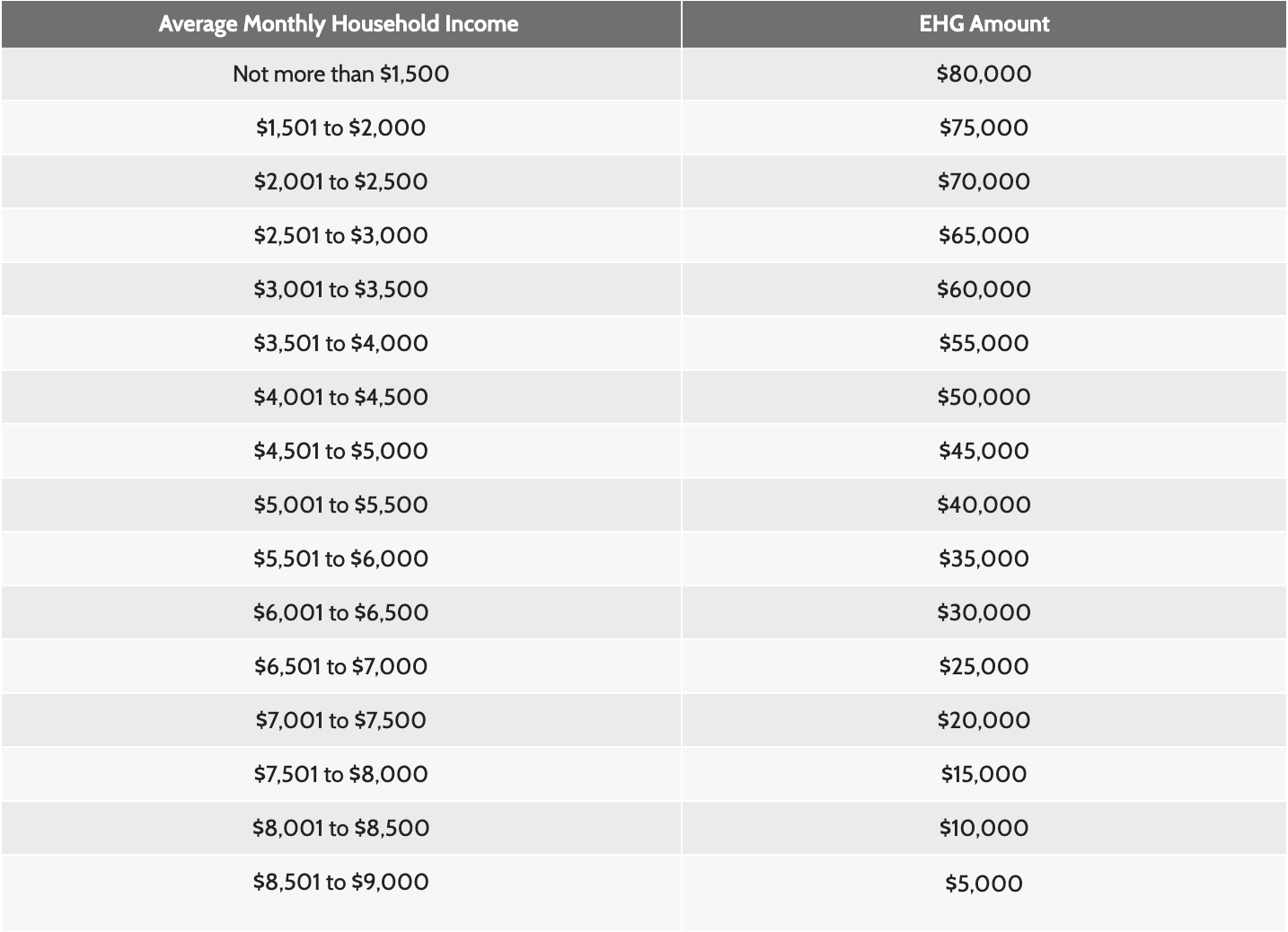 Complete Guide To HDB Grants: How Much Can You Get?