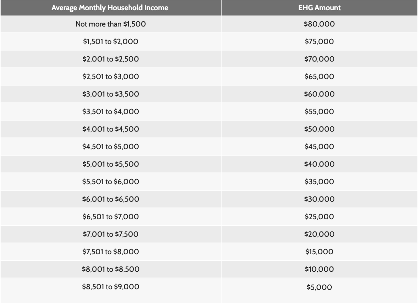 Complete Guide To HDB Grants How Much Can You Get?