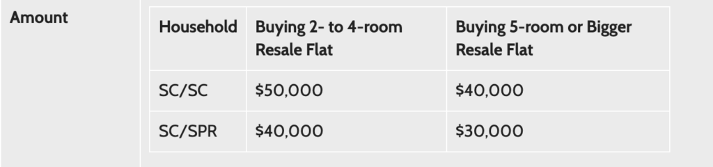 Complete Guide To HDB Grants: How Much Can You Get?