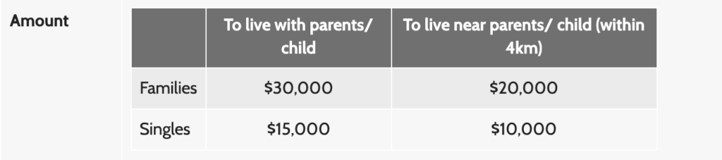 Complete Guide To HDB Grants: How Much Can You Get?