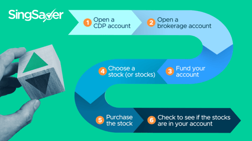 How To Buy Shares In Singapore? Successive Guide to Riches