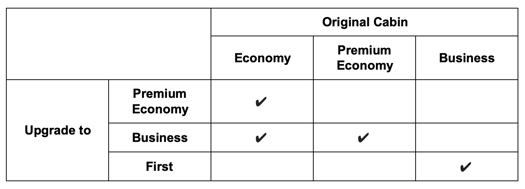 What cabin can your ticket be upgraded to?