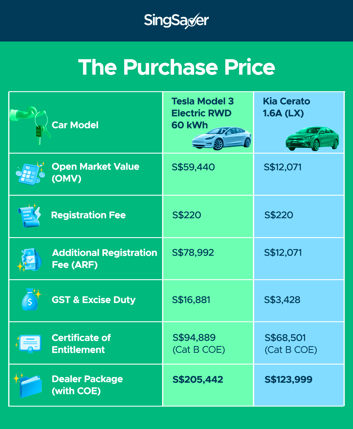 Electric Cars vs Petrol Cars The Real Costs