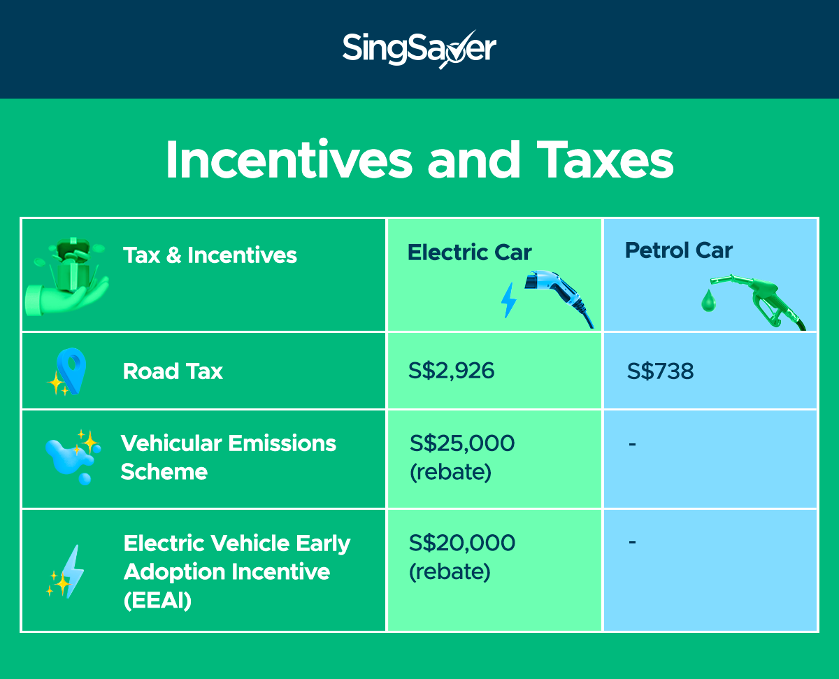 Electric Cars vs Petrol Cars The Real Costs
