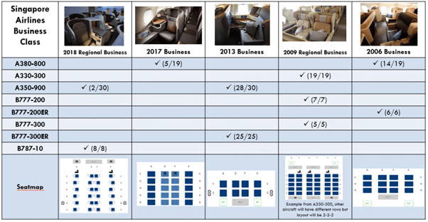 sq business class comparison