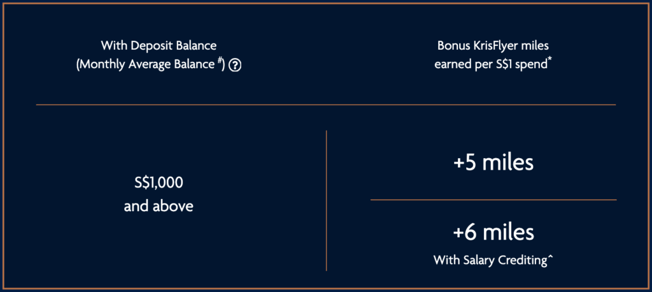 krisflyer-account-balance-and-miles-earned