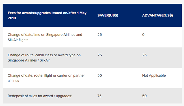 Optimize your air miles redemption strategy