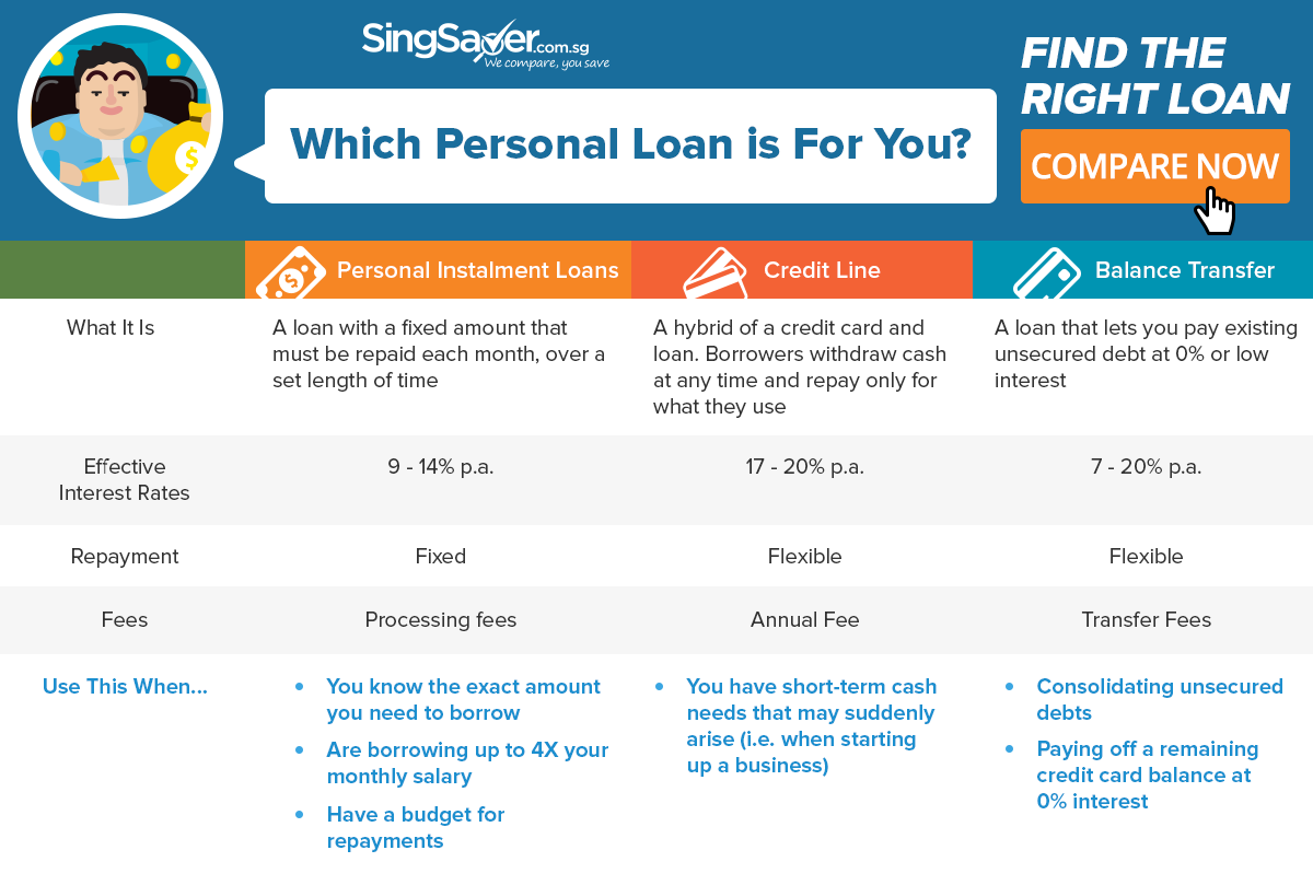 personal loan comparison in singapore