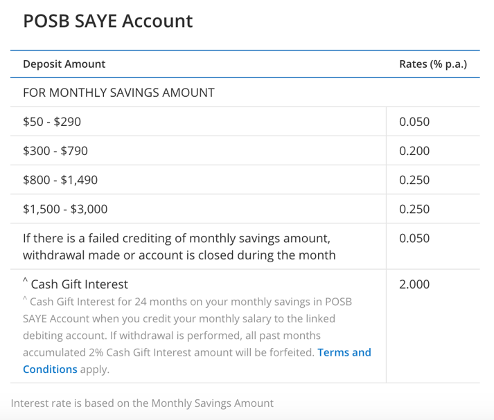 POSB SAYE Savings Account Review (2020) Singsaver