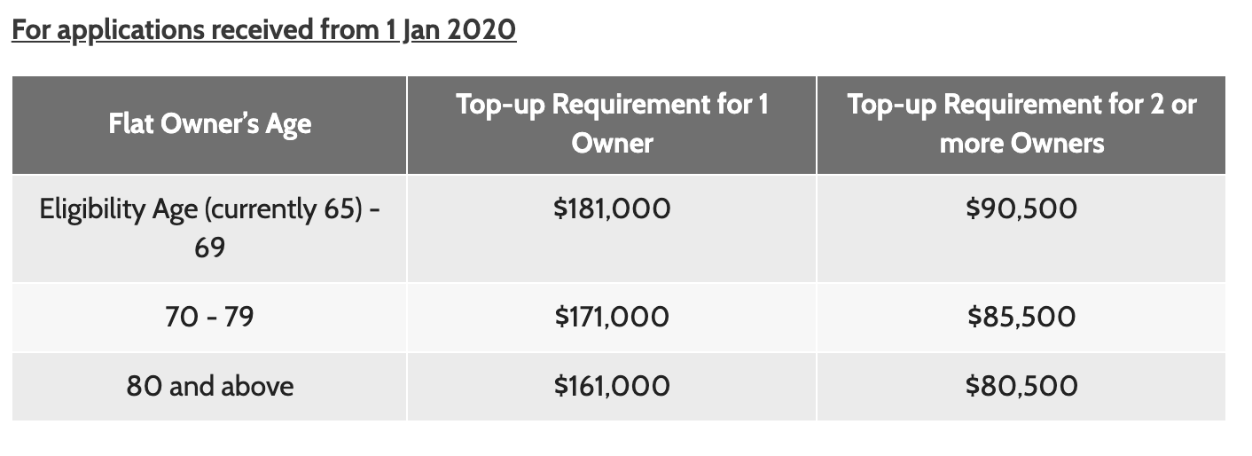 Lease Buyback Scheme A StepByStep Guide To Cash Out Singsaver