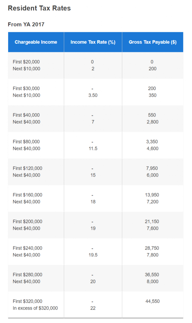 Resident Tax Rate in Singapore 2017 - SingSaver