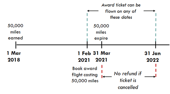 travel insurance