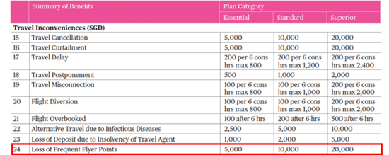 Amex My VoyageGuard Travel Insurance