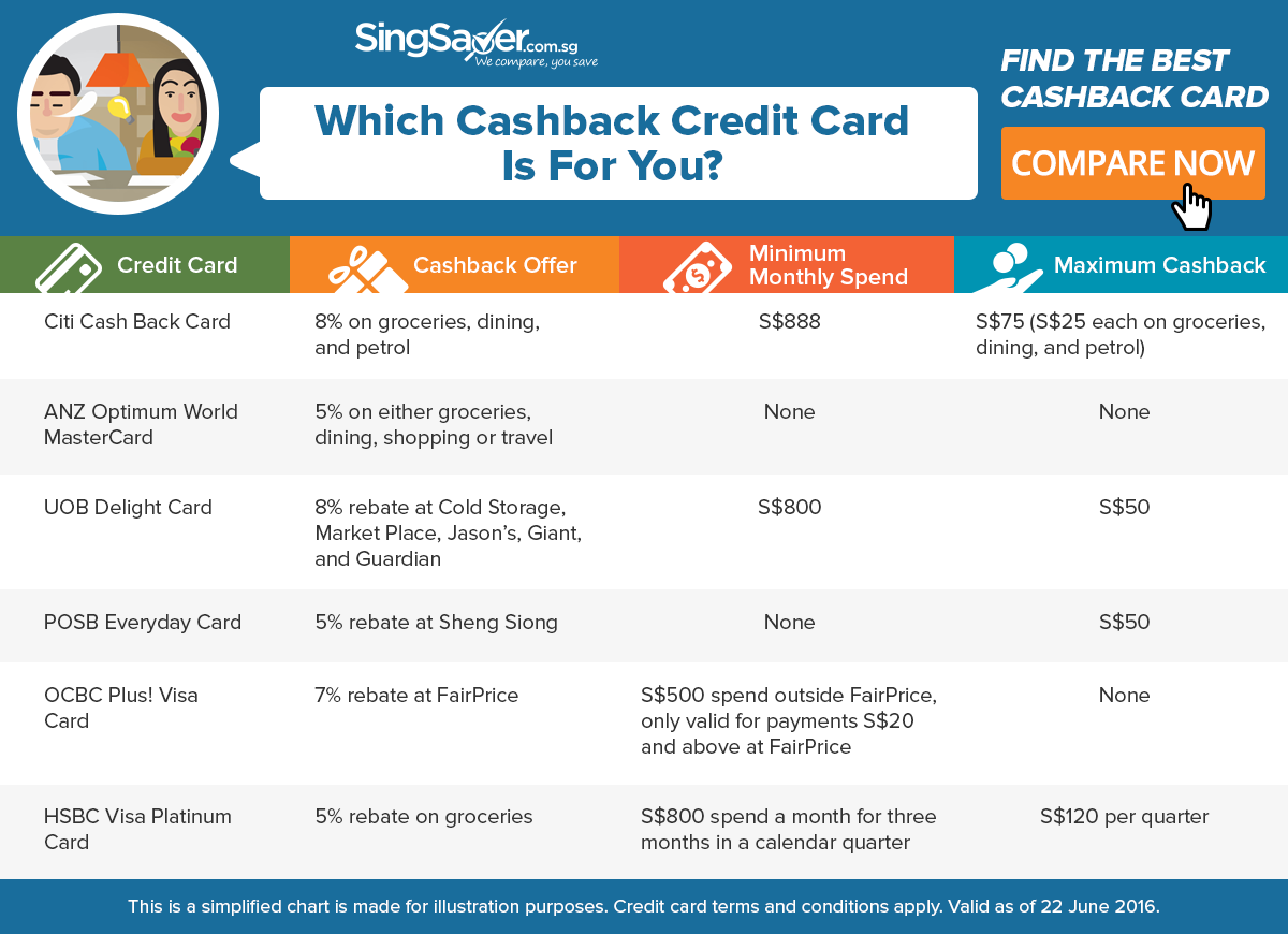 which cashback credit card is for you