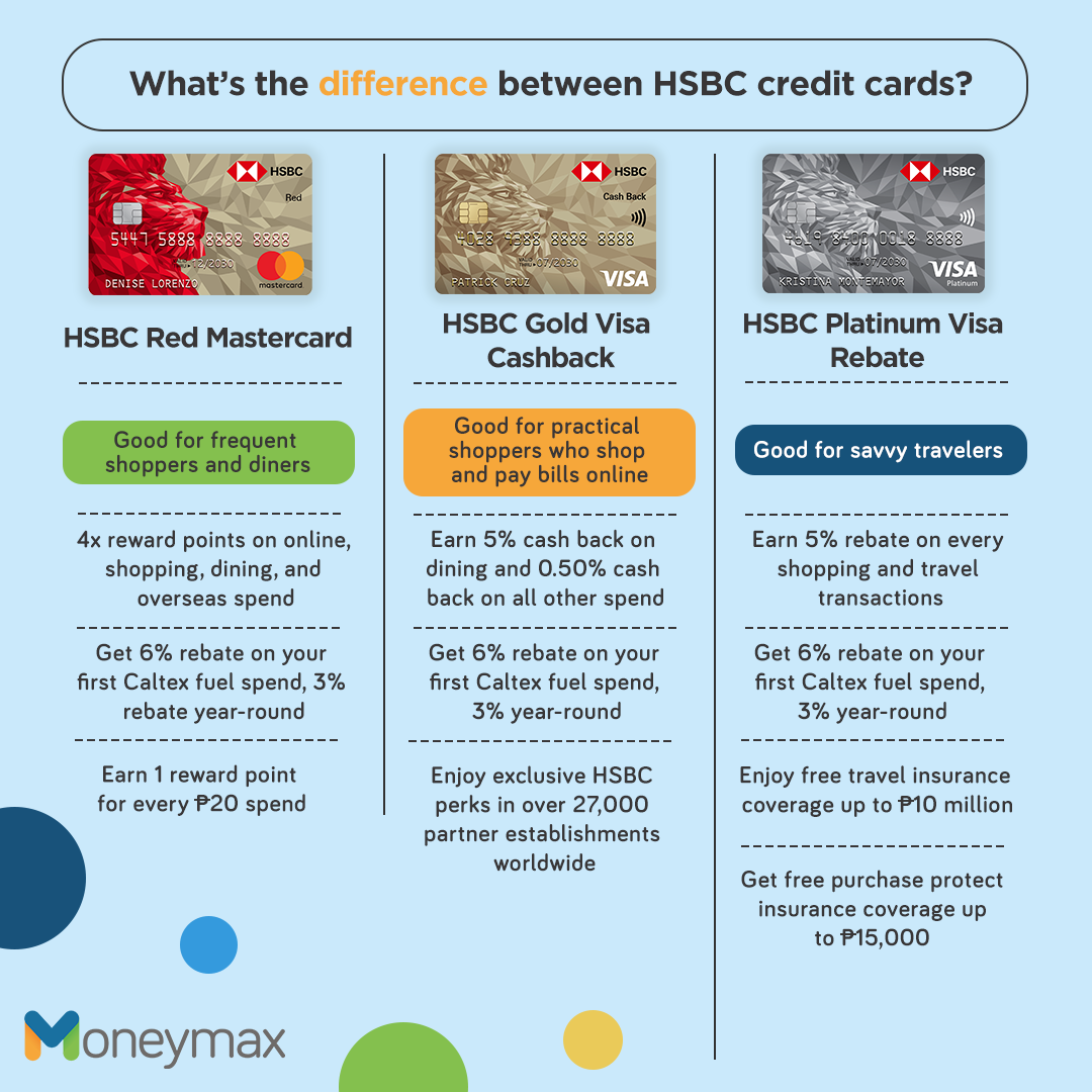 best hsbc credit cards - comparison