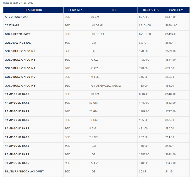 gold and silver prices 24 oct 2023