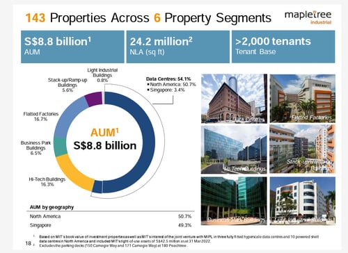 mapletree industrial trust aum