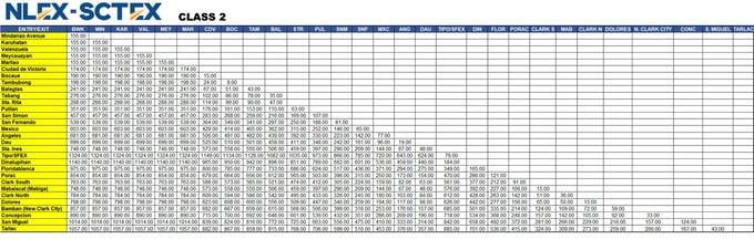 toll fees - NLEX-SCTEX class 2
