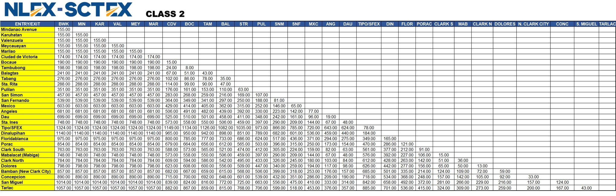 Updated Toll Fees in the Philippines 2023: A Complete Guide