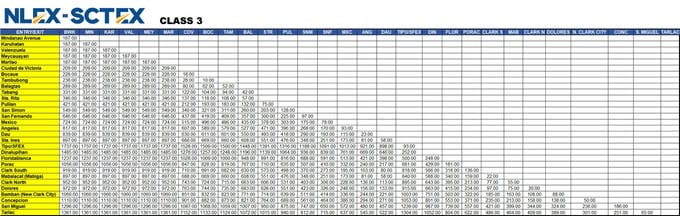 toll fees - NLEX-SCTEX class 3
