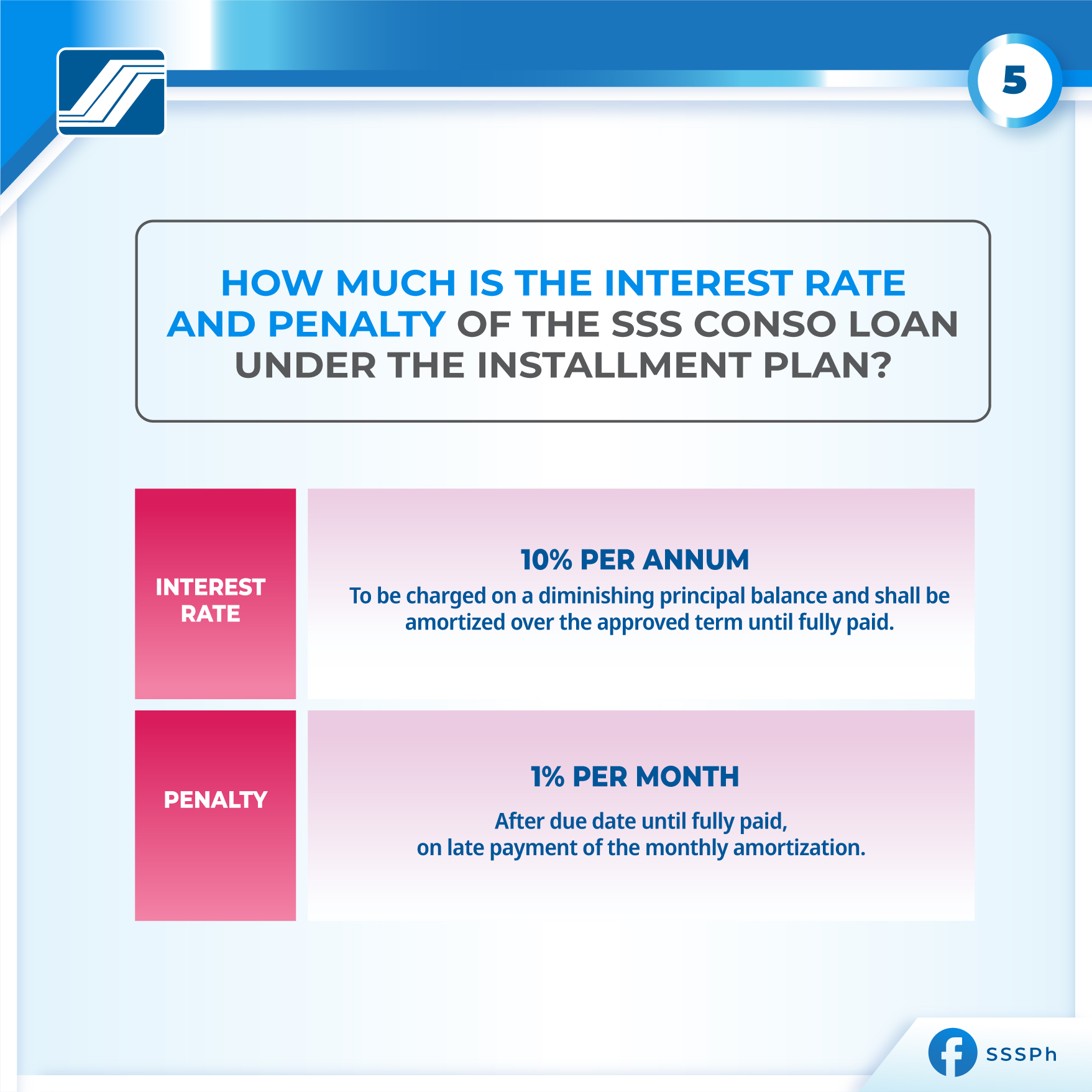 sss loan restructuring program - interest rate and late payment penalty