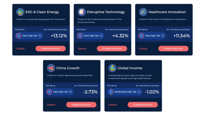 syfe investment themes