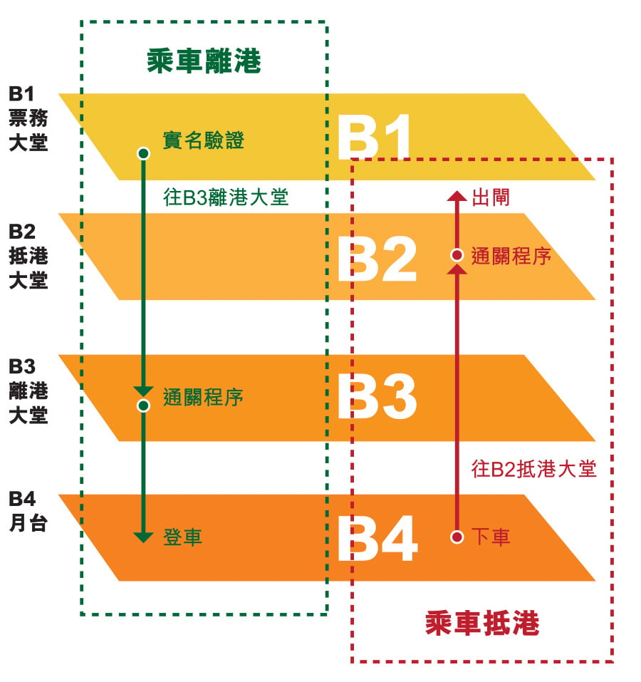 香港高鐵優惠2024-西九龍站地圖