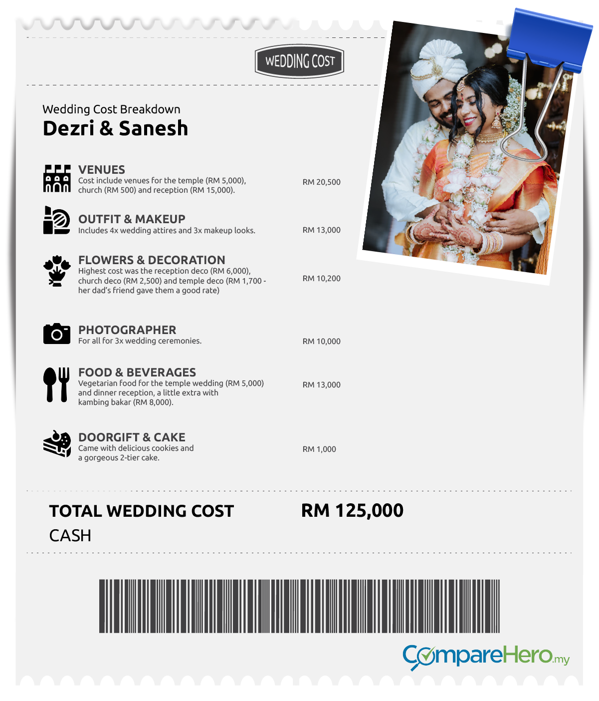 weddingcostinmalaysia-01