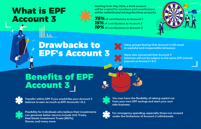 what_is_epf_account_3_and_how_you_can_benefit_infographic