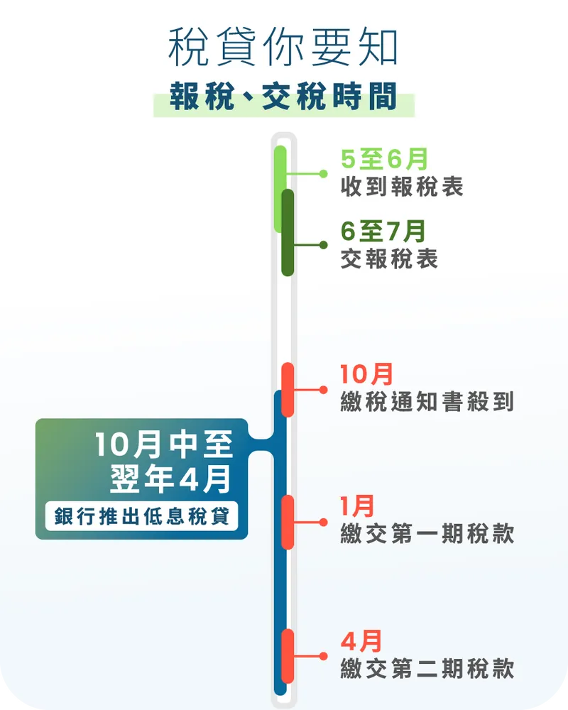 20191217-稅貸Timeline-D-PJ0107Blog