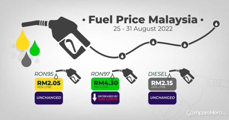 Fuel-Price-25-31-August-22-01-768x402