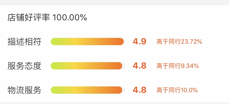 淘寶評價