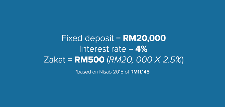 Zakat savings, Zakat calculation