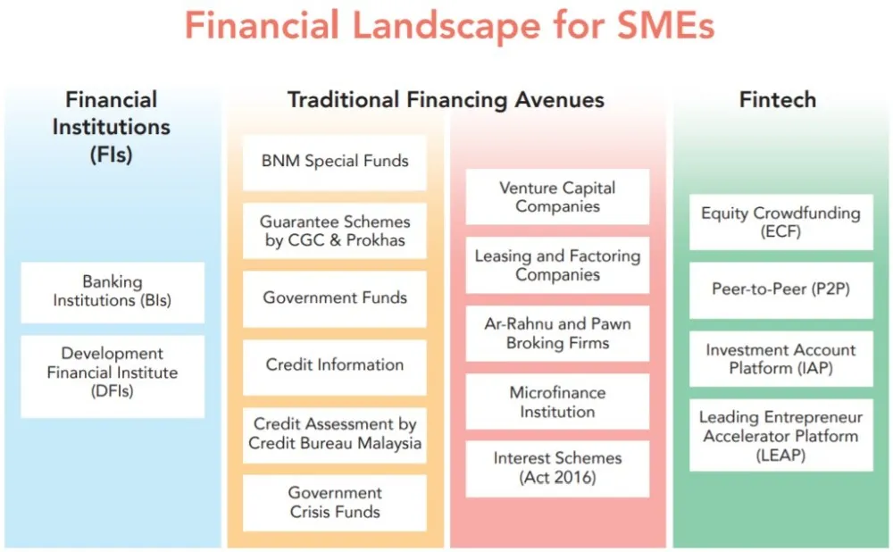 SME-Financial-Landscape