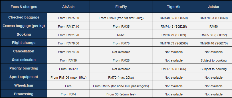 Tigerair extra store baggage cost