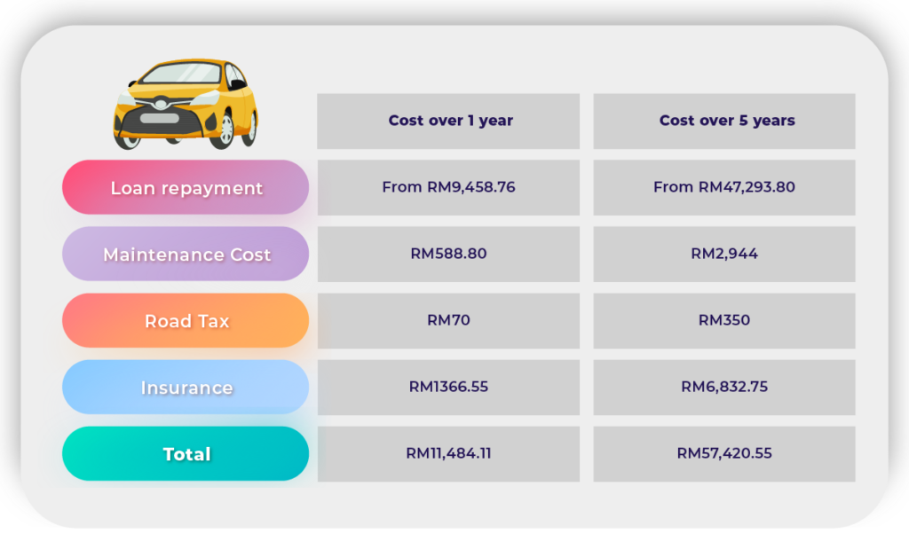 Driving vs Grab: Which is more cost-effective?