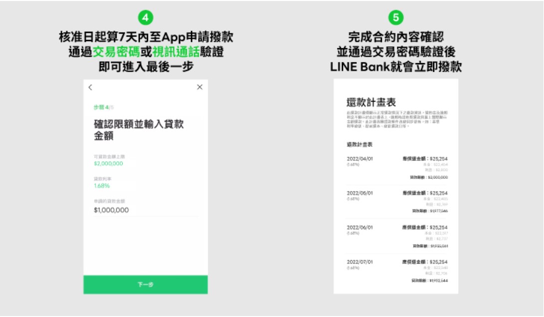 line bank 貸款流程3