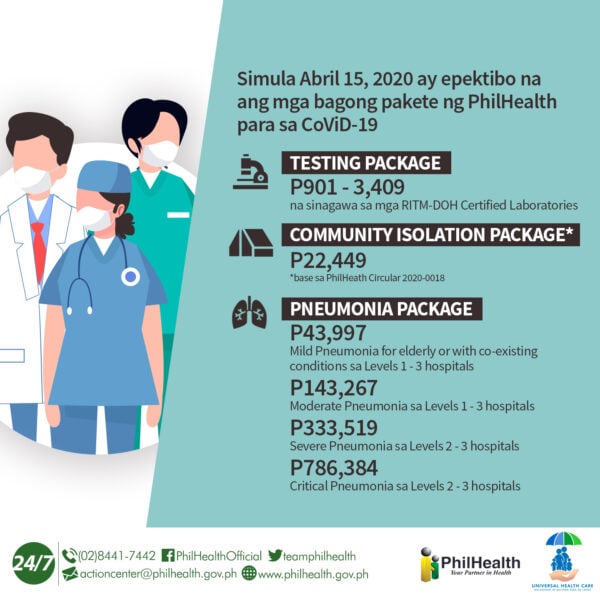 covid-19 hospitalization cost in the Philippines - PhilHealth COVID-19 Package 